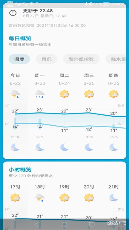 芒果天气预报1