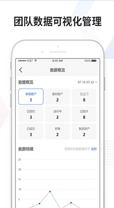 直客源2
