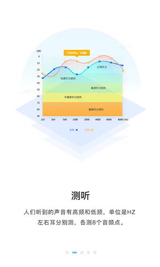 聆通助听器1
