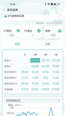 小迪电管家1