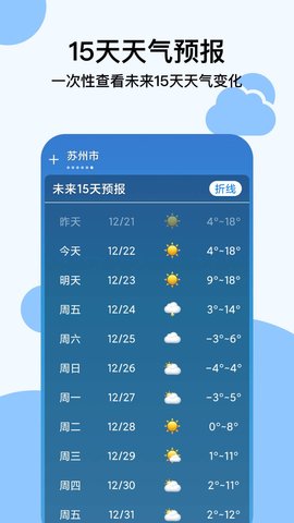 穿衣天气预报2