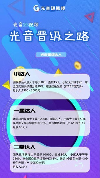 光音短视频3
