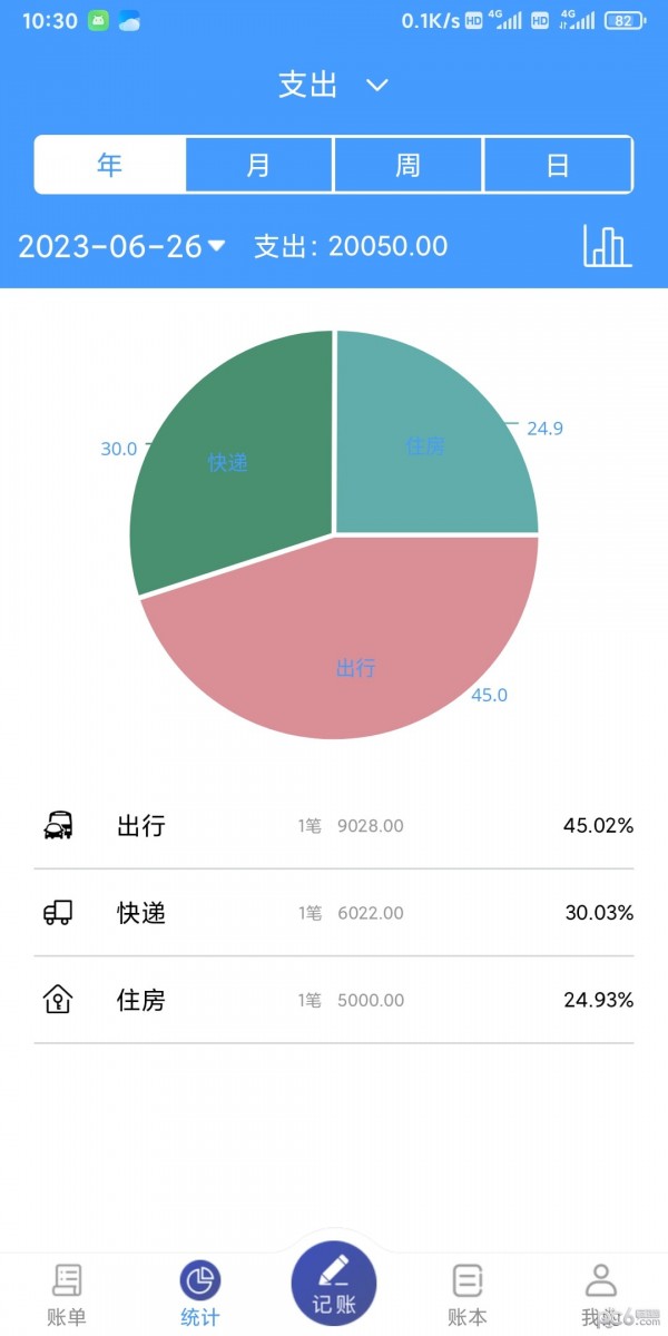 湘平记账1