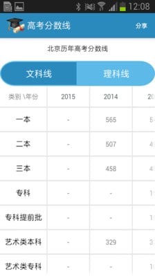高考查分0