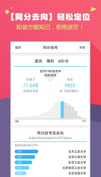 高考成绩查询3