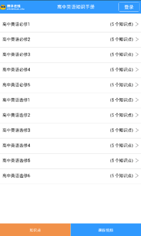 英语知识手册高中2