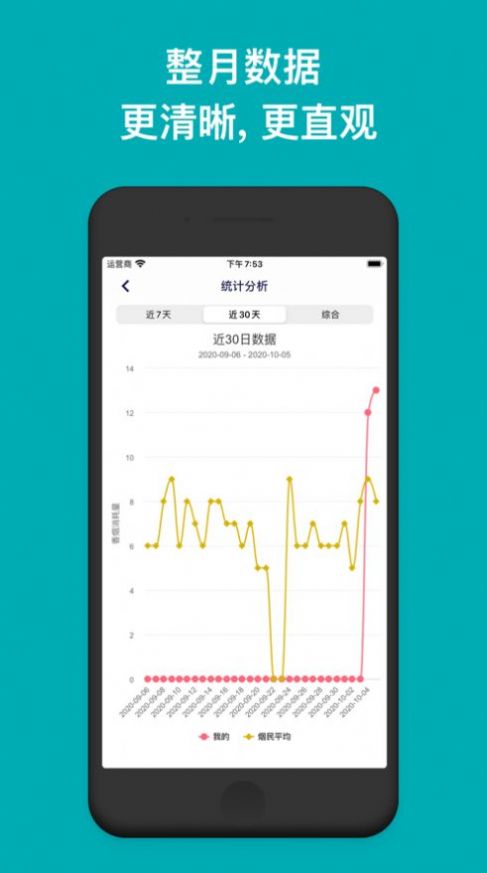 今日戒烟20230