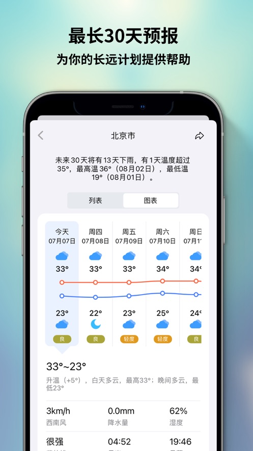 和风天气历史0