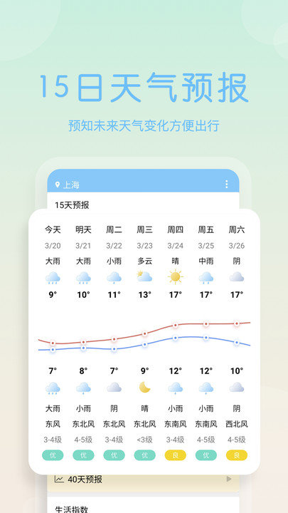 枣枣天气早报2