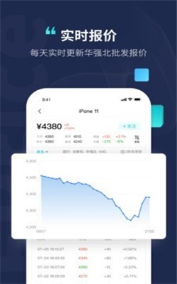 分毫报价0