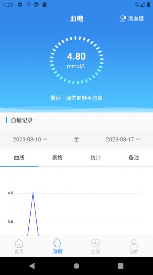 豆子健康管理1