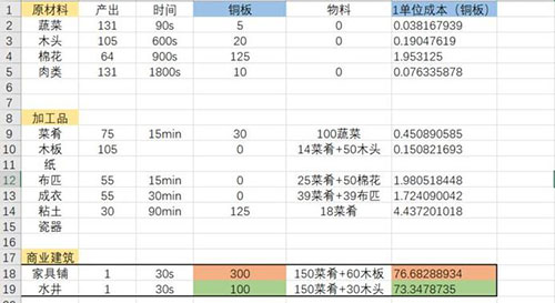 江南百景图魏忠贤快速赚钱攻略技巧分享