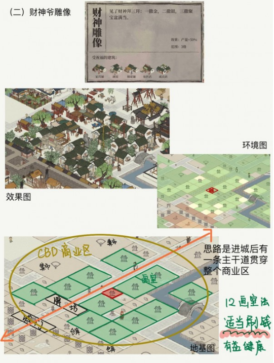 江南百景图财神雕像布局攻略图