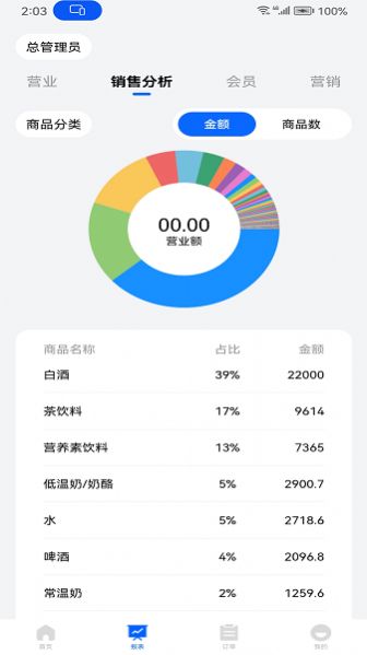 华零商城管理端4