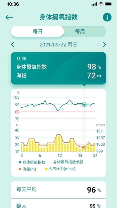 华硕健康穿戴3