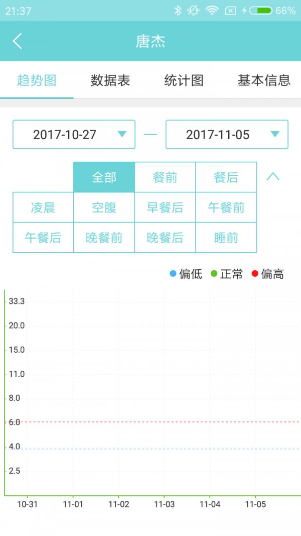 微策云医护版官方版3