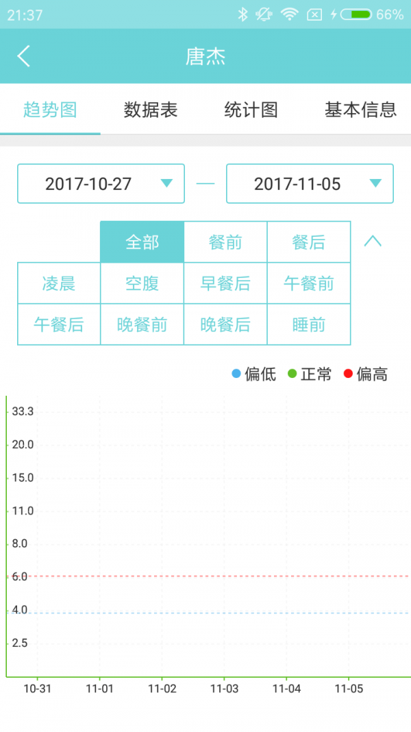 微策云医护版app3