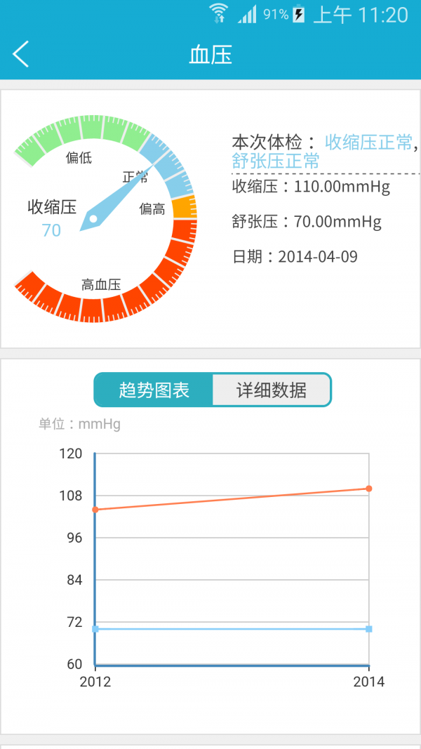 四川健康云安卓版2