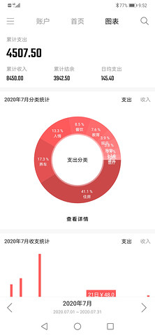 汤圆记账0