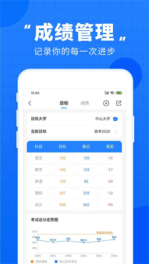高考直通车手机版0