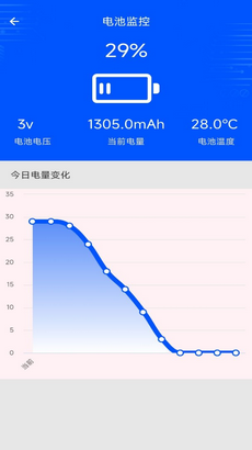 手机评测助手2