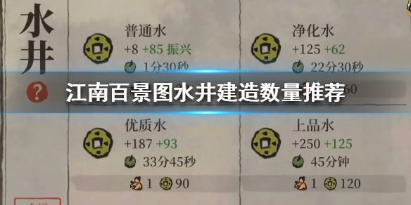 江南百景图水井推荐建造数量一览