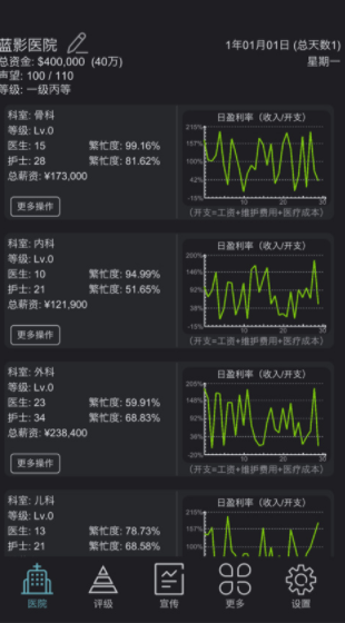 模拟经营医院2