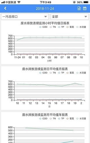 环境数据管家官网3