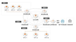 智云巡管企商端合集