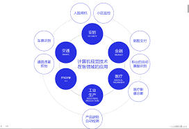 志愿汇虚拟位置签到合集