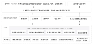 智控云平台合集