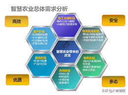 智慧滴灌合集