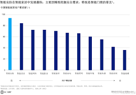 智慧量服合集