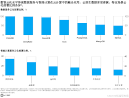 智医云合集