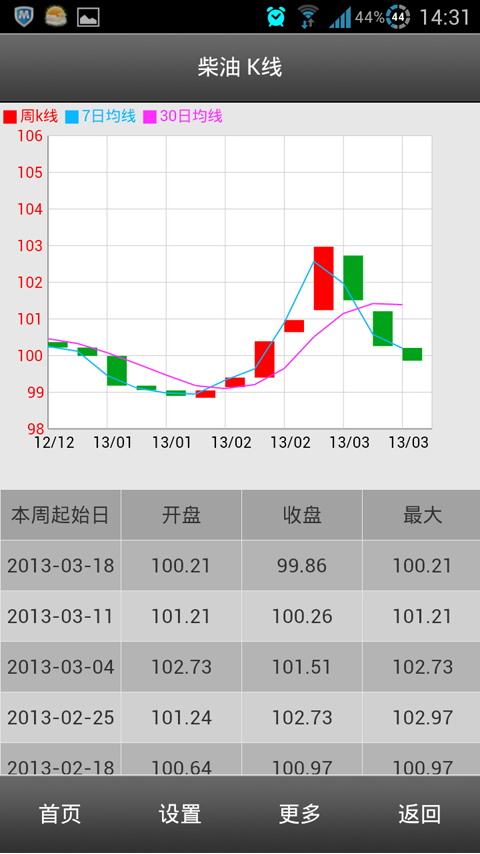 移动生意社官网1