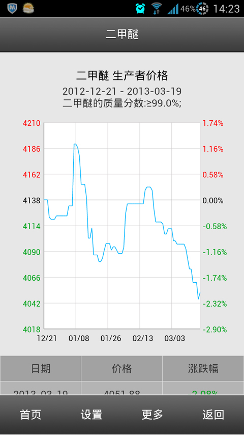 移动生意社官网3