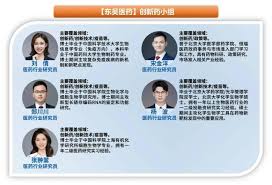 医东合集