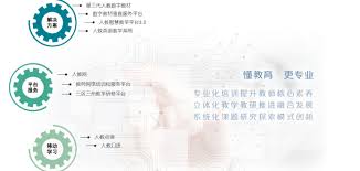 智慧研修合集