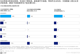 亿车易合集