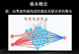 智慧风控合集