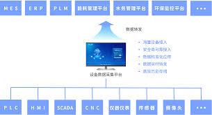 智慧管理平台合集