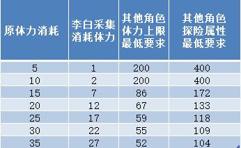 江南百景图氪金粮草获取途径介绍