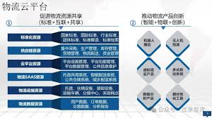 智慧物流合集