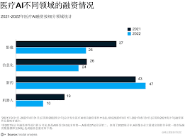 智慧金医合集