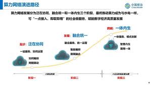 移动协同合集