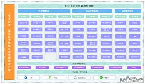 亿看ERP合集